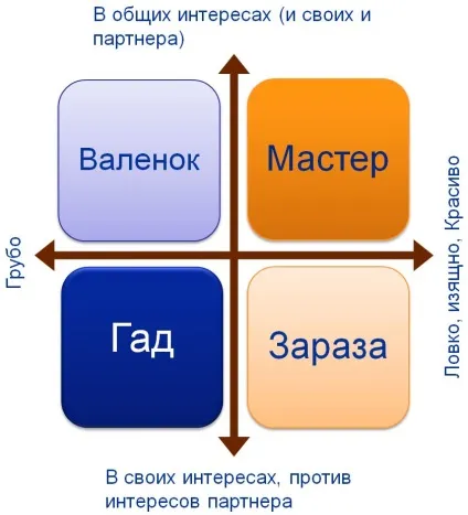 Поняття маніпуляції в психології