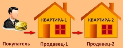 Як передавати гроші при покупці квартири за готівковий розрахунок (розрахунок) Як передавати гроші при покупці квартири за готівку
