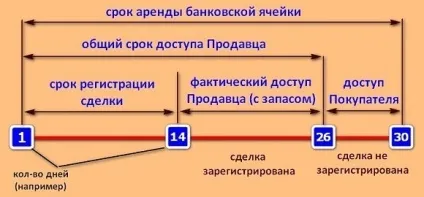 Як передавати гроші при покупці квартири за готівковий розрахунок (розрахунок) Як передавати гроші при покупці квартири за готівку