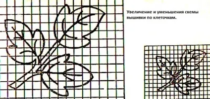Як перевести вишивку на тканину шістсот рад