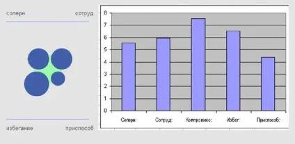 Як перемагати в конфліктах (конфліктах) Як перемагати в конфліктах