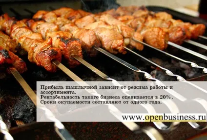 Як відкрити свій шашликовий бізнес