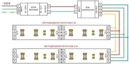Як підключити світлодіодну стрічку до комп'ютера, колонок, батарейці (підключити) Як підключити світлодіодну стрічку до комп'ютера, колонок, батарейці
