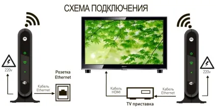 Як підключити цифрове тв билайн без проводів (двох пристроїв передавач) Як підключити цифрове тв билайн без проводів