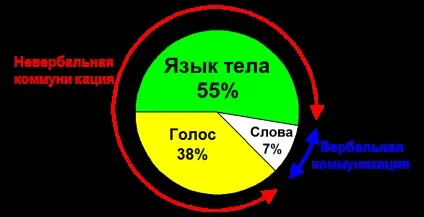 Як зрозуміти мову тіла - Новомосковськ жести і міміку (зрозуміти) Як зрозуміти мову тіла - Новомосковськ жести і міміку