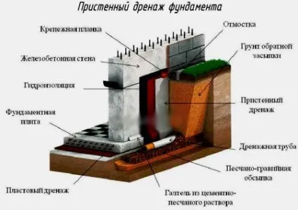 Як поставити паркан на нерівному ділянці з ухилом - легка справа (ухилом) Як поставити паркан на нерівному ділянці з ухилом - легка справа
