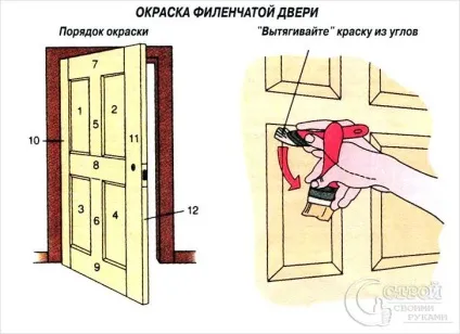 Як покрити двері лаком