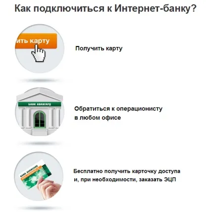 Як поповнити карту банку авангард (карту) Як поповнити карту банку авангард