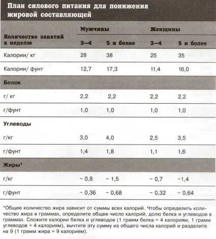 Як порахувати білки, жири і вуглеводи для схуднення, таня Рибакова (вуглеводи) Як порахувати білки, жири і вуглеводи для схуднення, таня Рибакова