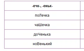 Як правильно написати - сонечка - або - сонічка (правильно) Як правильно написати - сонечка - або - сонічка
