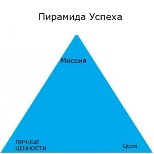 Як правильно поставити мету, блог сергея Тернавського (правильно поставити мету) Як правильно поставити мету, блог сергея Тернавського
