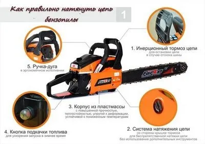 Як правильно одягнути ланцюг на бензопилу фото (натягнути ланцюг бензопили) Як правильно одягнути ланцюг на бензопилу фото