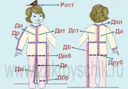 Як правильно виміряти фігуру дитини, хлопчика або дівчинки