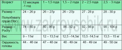 Як правильно виміряти фігуру дитини, хлопчика або дівчинки