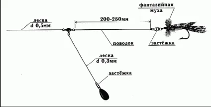 Як правильно оснастити спінінг на щуку, на окуня, годівницею, болісний, воблером (щуку) Як правильно оснастити спінінг на щуку, на окуня, годівницею, болісний, воблером