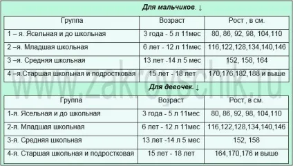Як правильно виміряти фігуру дитини, хлопчика або дівчинки