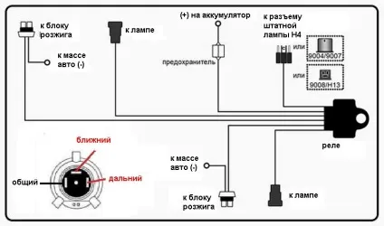 Як правильно підібрати і встановити біксенонові лінзи (билинзи установка билинз продаж оптом aes vision ксенон оптом билинзи оптом як встановити та вибрати біксенонові лінзи) Як правильно підібрати і встановити біксенонові лінзи