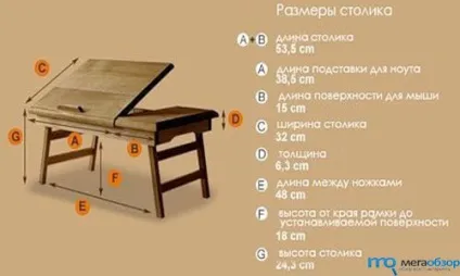Як правильно вибрати якісний столик для ноутбука mega obzor (вибрати) Як правильно вибрати якісний столик для ноутбука mega obzor