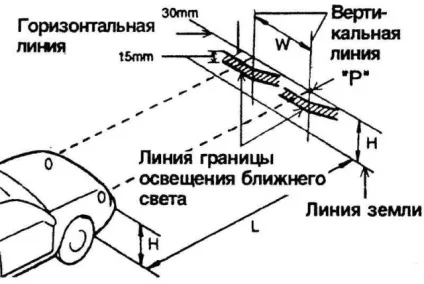 Як правильно відрегулювати фари (Питання правильно відрегулювати) Як правильно відрегулювати фари