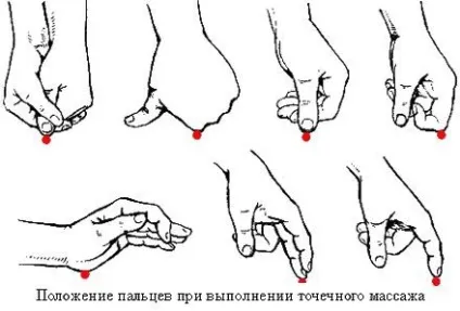 Як правильно впливати на активні точки (точки) Як правильно впливати на активні точки