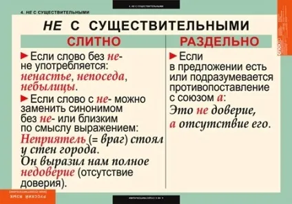 Як правильно - незнання - або - не знання