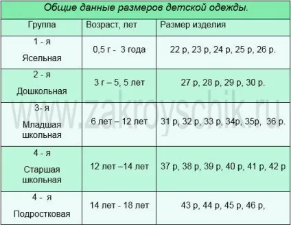 Як правильно виміряти фігуру дитини, хлопчика або дівчинки