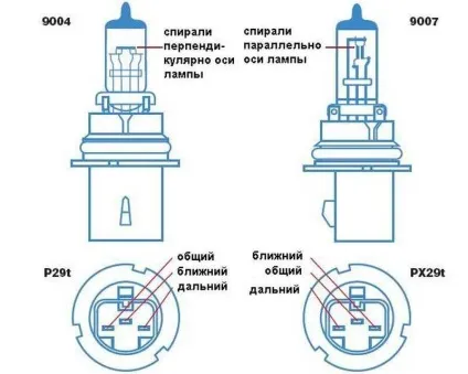Як правильно підібрати і встановити біксенонові лінзи (лінзи) Як правильно підібрати і встановити біксенонові лінзи