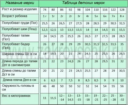 Як правильно виміряти фігуру дитини, хлопчика або дівчинки