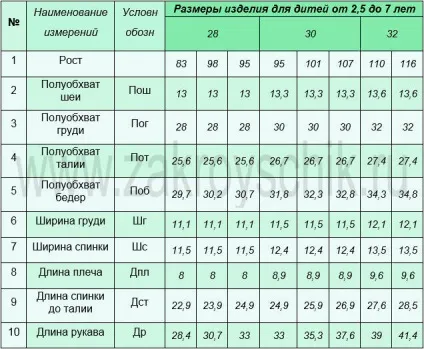 Як правильно виміряти фігуру дитини, хлопчика або дівчинки