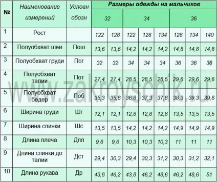 Як правильно виміряти фігуру дитини, хлопчика або дівчинки
