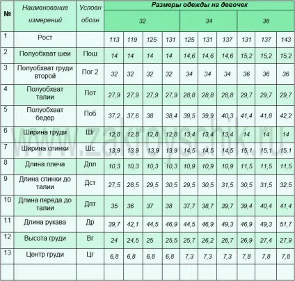Як правильно виміряти фігуру дитини, хлопчика або дівчинки