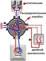 Як розпаяти оветвітельную, розподільну коробку електропроводки (коробку) Як розпаяти оветвітельную, розподільну коробку електропроводки