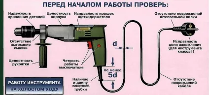 Як перевірити електроінструмент