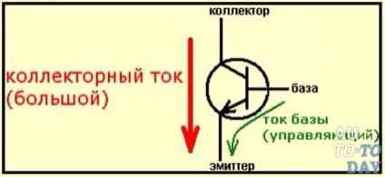 Як працює контактно-транзисторне запалювання в автомобілі (контактно транзисторного запалювання) Як працює контактно-транзисторне запалювання в автомобілі