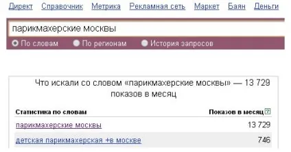 Як просувати салон краси та перукарню в інтернеті