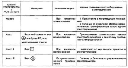 Як перевірити електроінструмент