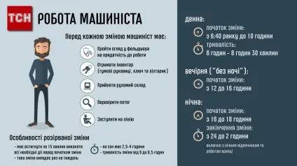 Як працює київський метрополітен (За лаштунками Київського метрополітену) Як працює київський метрополітен