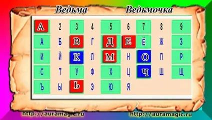 Як розпізнати сучасну відьму (ведьмочку), дізнайся свою долю на (як розпізнати сучасну відьму) Як розпізнати сучасну відьму (ведьмочку), дізнайся свою долю на
