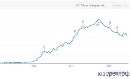 Як просувати свій товар в інтернеті безкоштовно, комп'ютер для чайників (інтернеті) Як просувати свій товар в інтернеті безкоштовно, комп'ютер для чайників