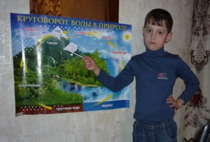 Як подорожує краплина води », дослідницький проект, контент-платформа (крапелька) Як подорожує краплина води », дослідницький проект, контент-платформа