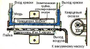 Як самому зробити лазер