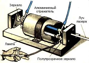 Як самому зробити лазер