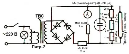 Як самому зробити лазер