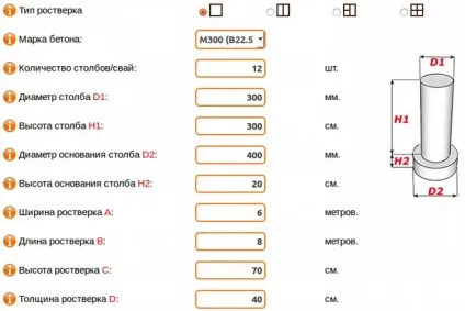 Як розрахувати навантаження на фундамент (навантаження) Як розрахувати навантаження на фундамент