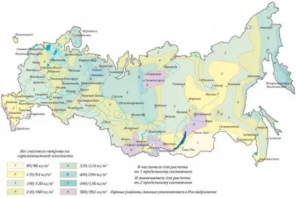 Як розрахувати навантаження на фундамент (фундамент) Як розрахувати навантаження на фундамент