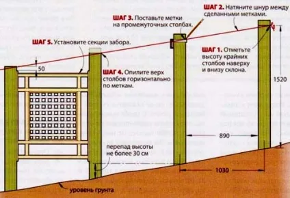 Як зробити і поставити паркан з профнастилу на схилі своїми руками (профнастилу) Як зробити і поставити паркан з профнастилу на схилі своїми руками