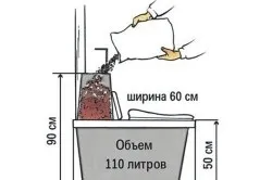 Як зробити унітаз на дачі способи установки (Відро-туалет дачному відхожому) Як зробити унітаз на дачі способи установки