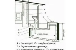 Як зробити унітаз на дачі способи установки (дачі) Як зробити унітаз на дачі способи установки
