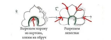 Як зробити Снігуроньку - робимо своїми руками