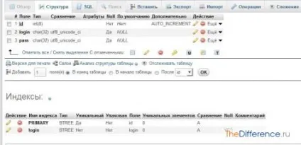 Як зробити реєстрацію на сайті (char collate utf8_unicode_ci) Як зробити реєстрацію на сайті